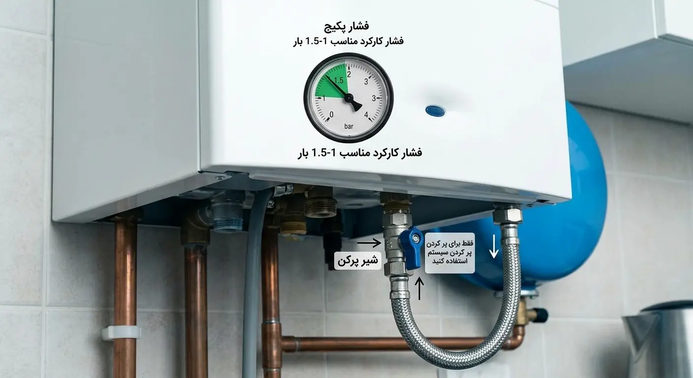 فشارسنج و شیر پرکن پکیج ایساتیس
